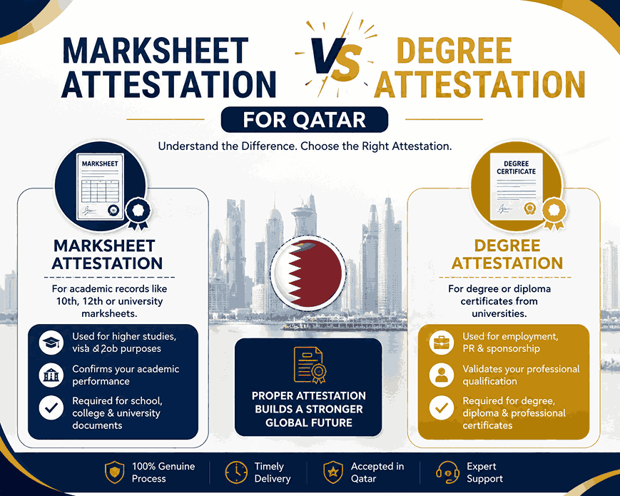 Marksheet vs Degree Attestation